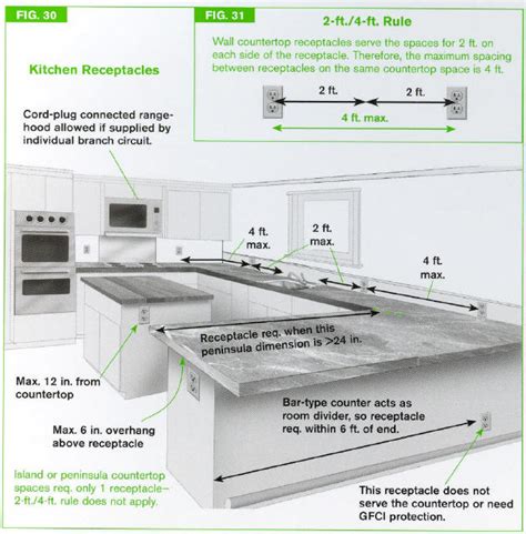 height of electrical box above floor|countertop outlet box height.